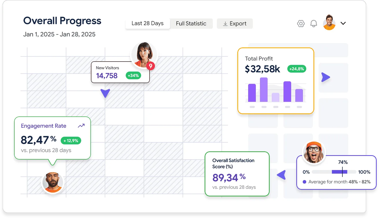 Detailed analytics that works for you - 问鼎APP